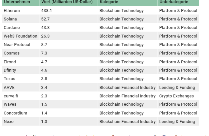 Grafik Blockchain Netzmedien