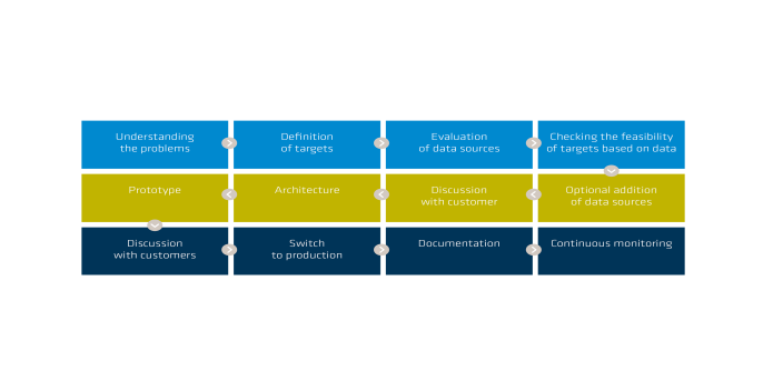 AWS Blog 2