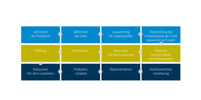 AWS Blog Bild 2