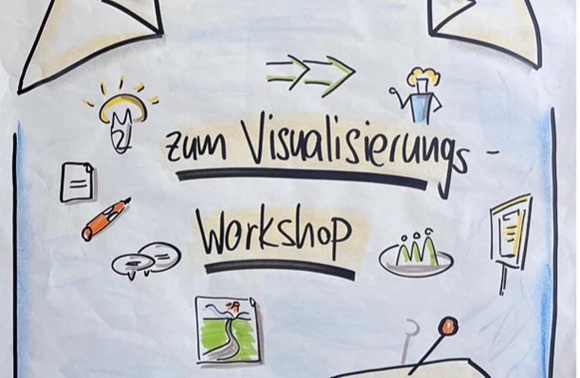 Visualisierung